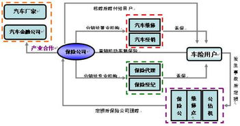 中國機動車輛保險市場的發展、問題與經紀角色淺析