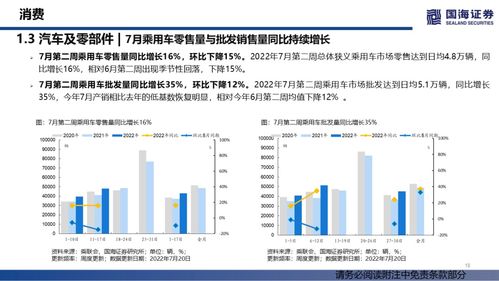汽車銷量持續修復，大宗商品價格降溫——行業景氣跟蹤雙周報系列