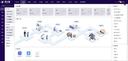 醫(yī)療器械行業(yè)數(shù)字化躍遷 同心雁ERP成關(guān)鍵推手